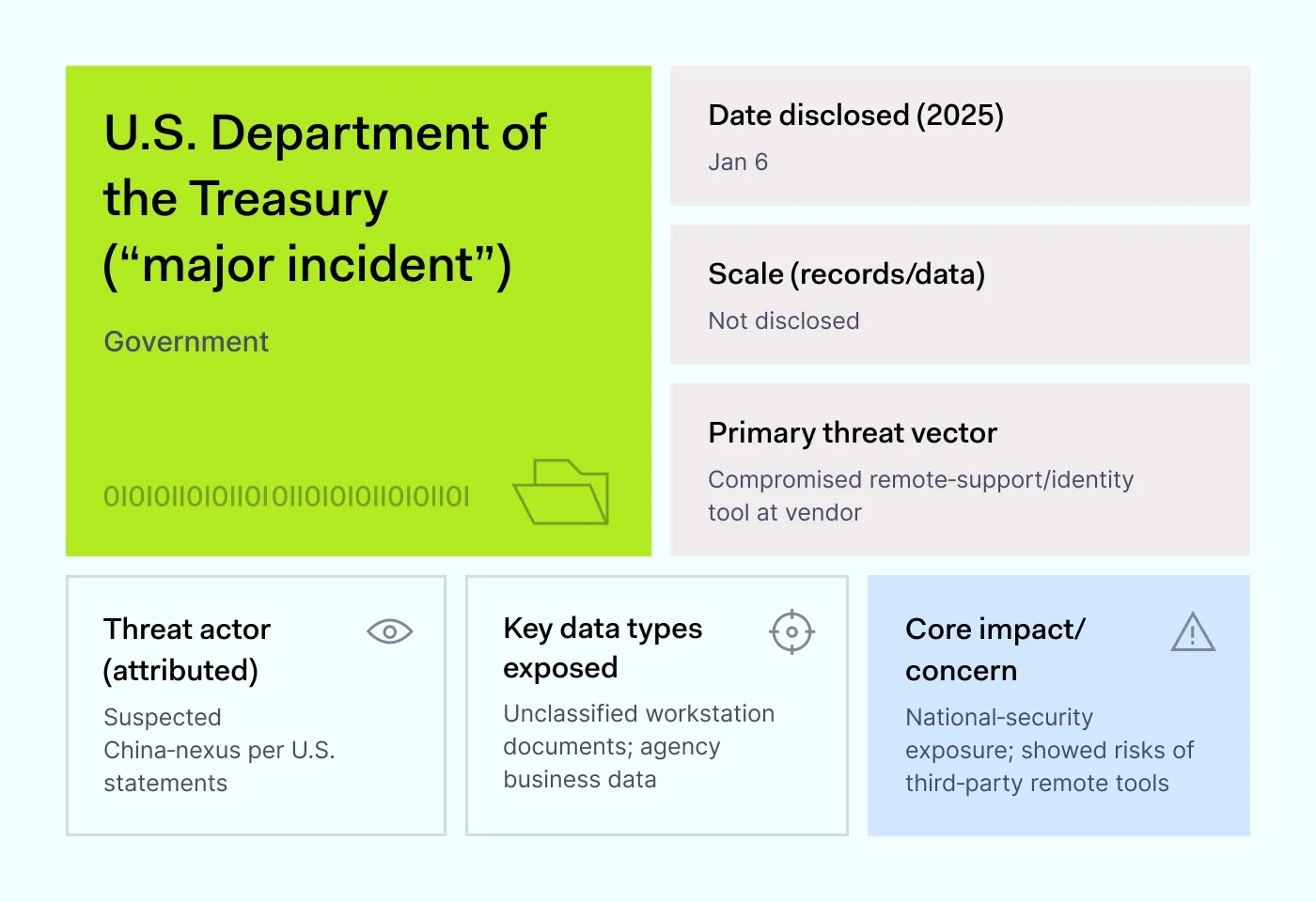 Regulatory and Legal Implications Going Forward - visual representation