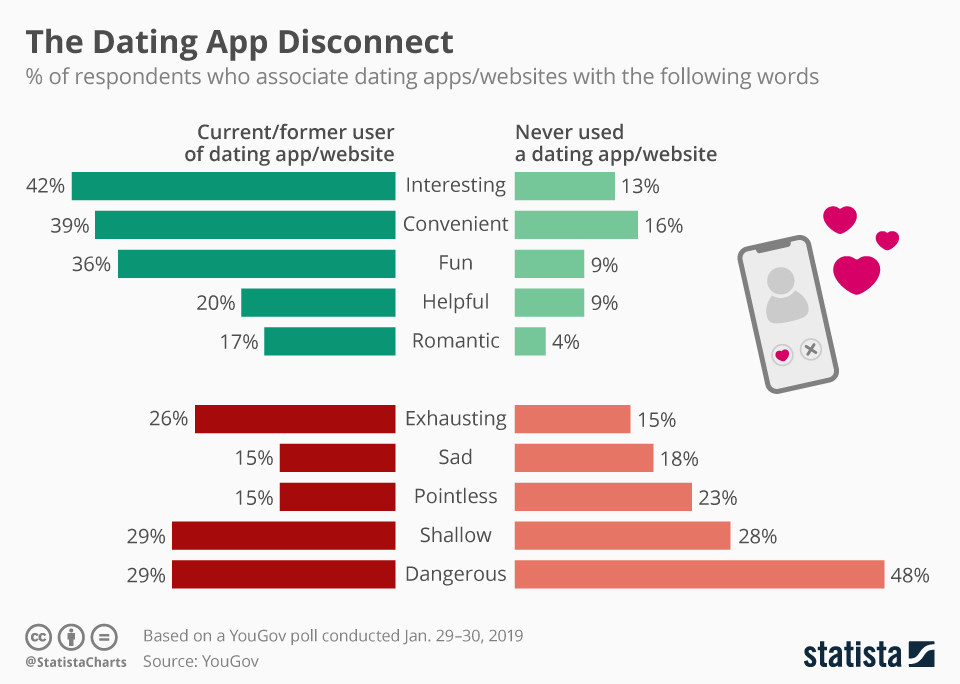 Common Pitfalls and Solutions in Dating Apps - contextual illustration
