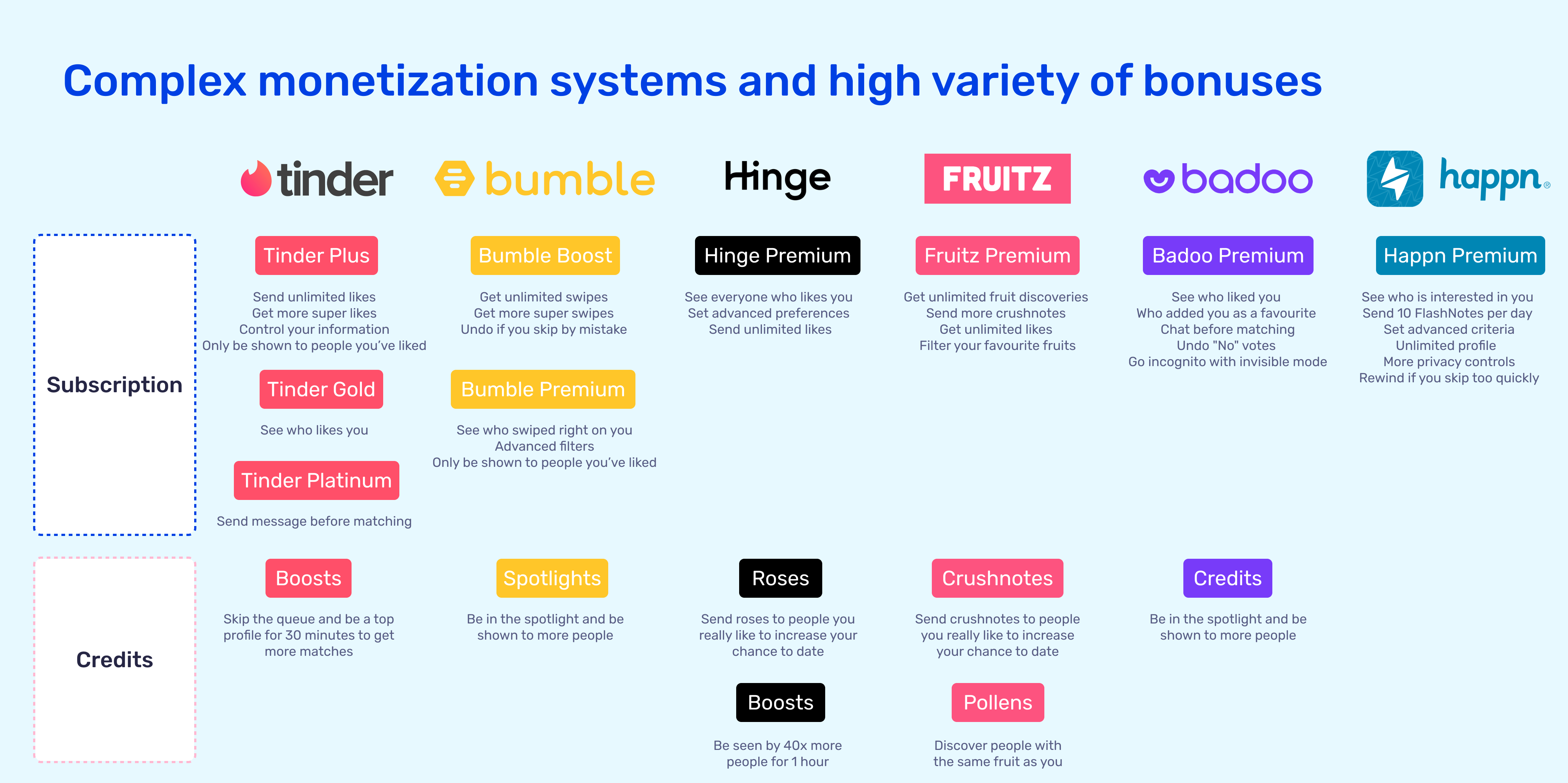 FAQ - visual representation