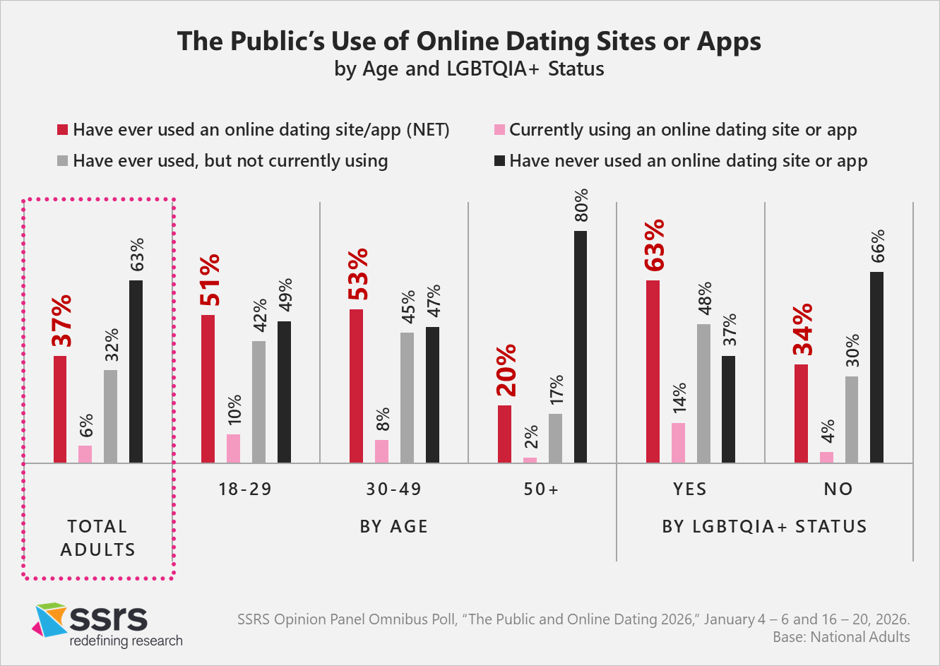 The Current Landscape of Dating Apps - contextual illustration