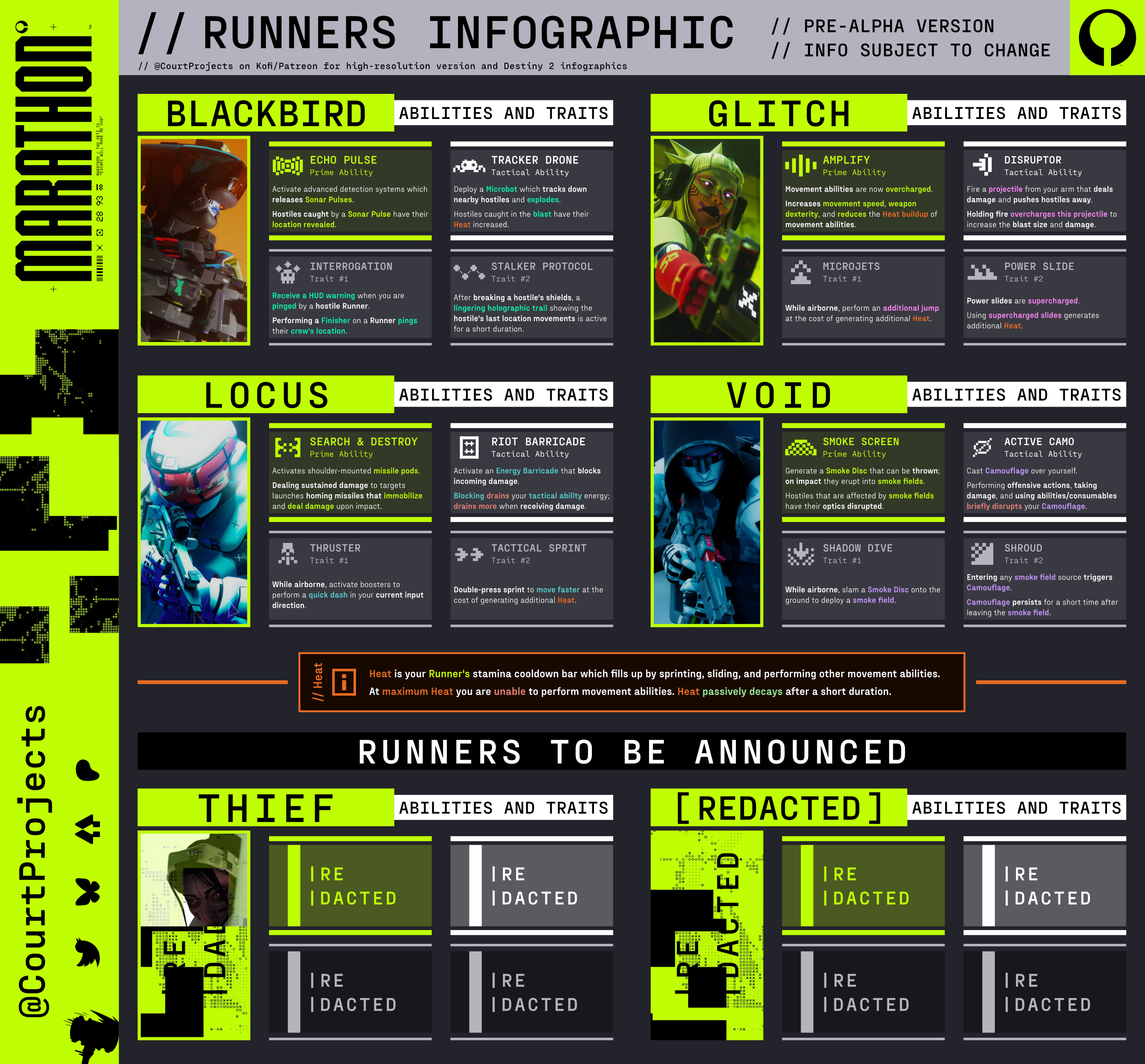 The Decline: Understanding Marathon's Challenges - visual representation