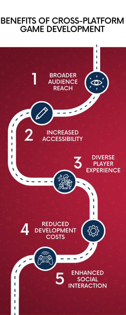 FAQ - visual representation