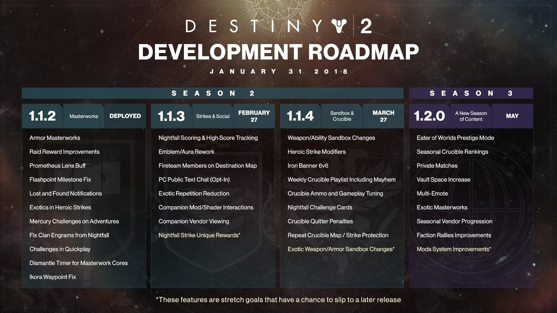 Monument of Triumph: The Final Update - visual representation