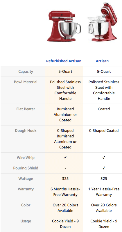 TL; DR - visual representation