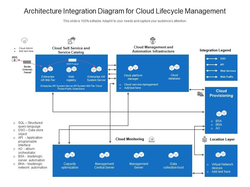 Cloud Integration and Offline Functionality - contextual illustration