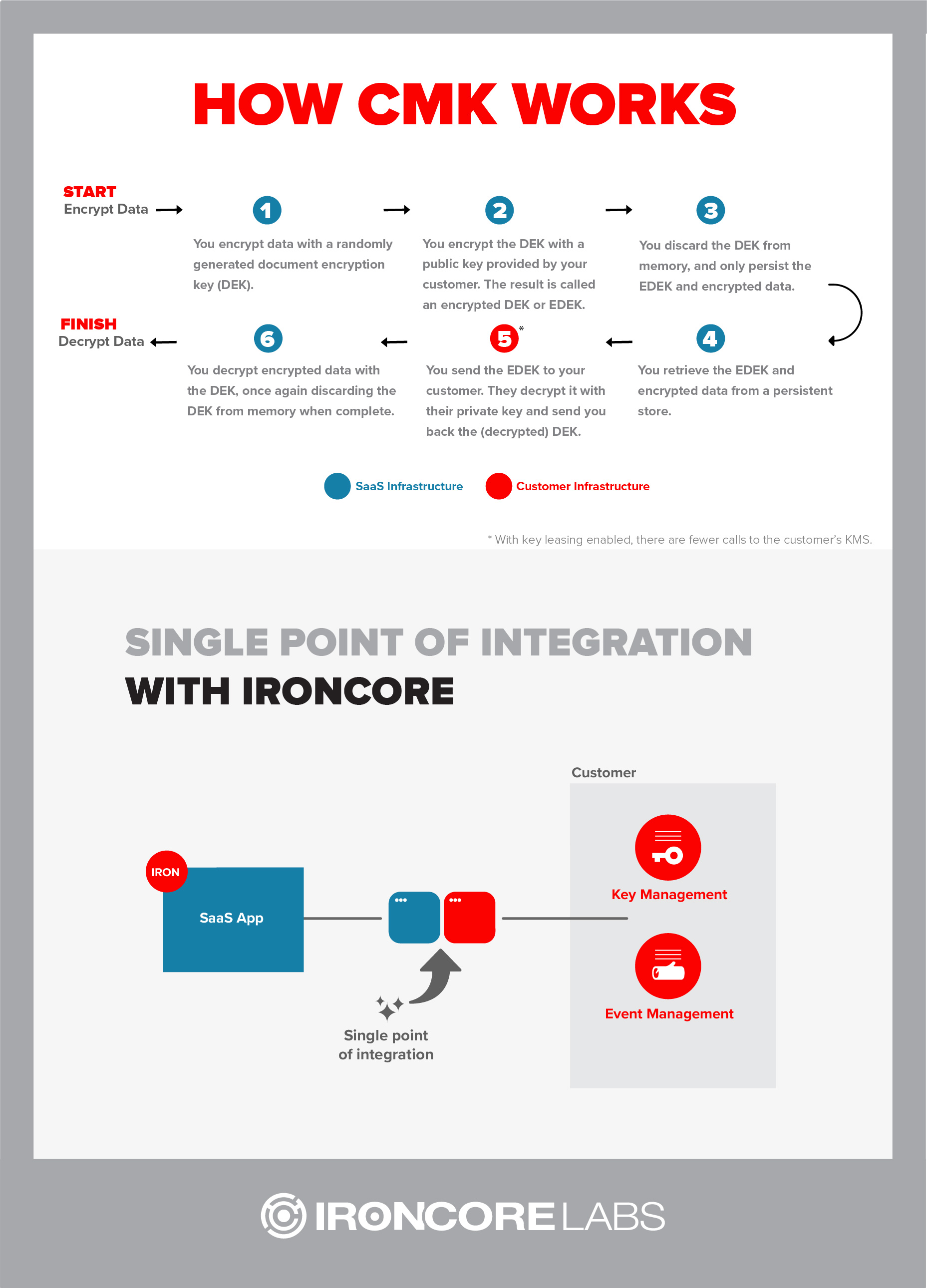 Practical Implementation Guide - contextual illustration