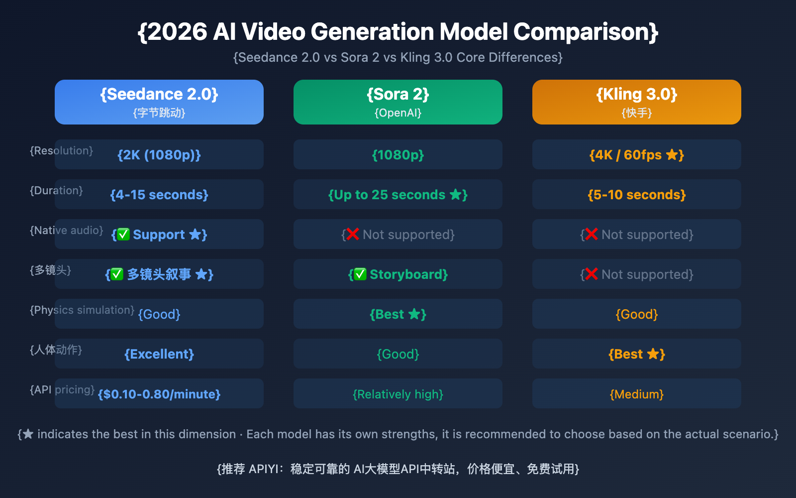 TL; DR - visual representation