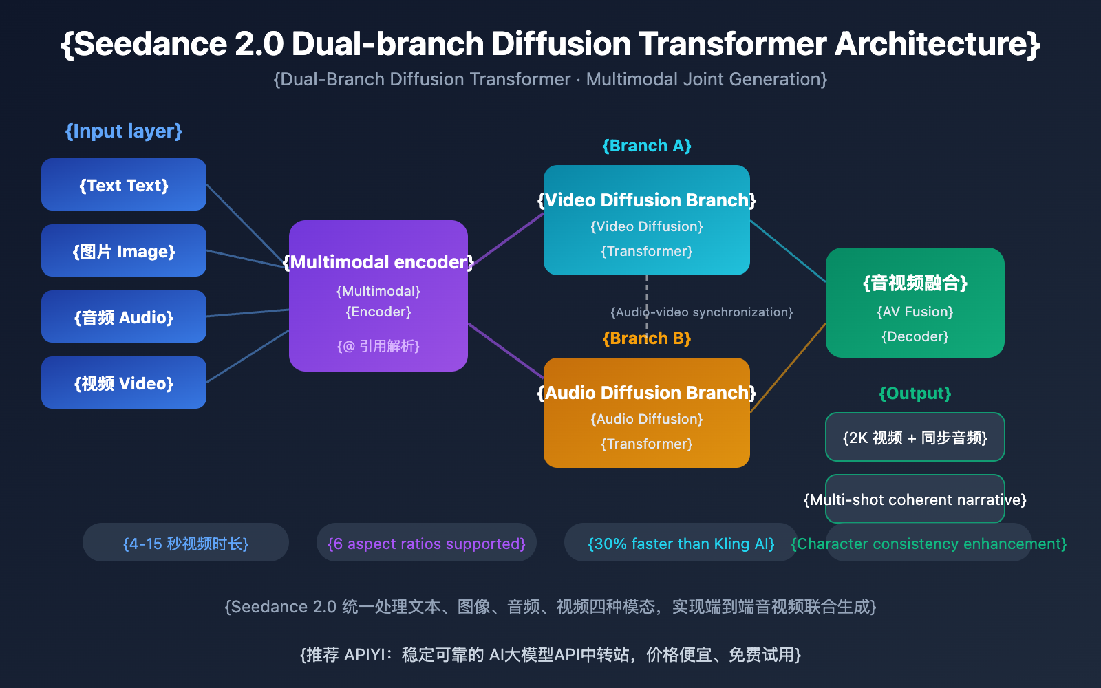 The Real Impact: Beyond Headlines - visual representation