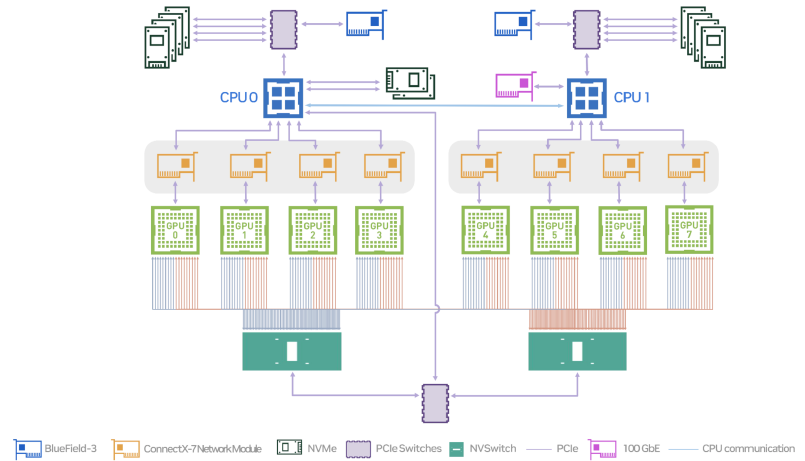 Understanding the B200 Chips - contextual illustration