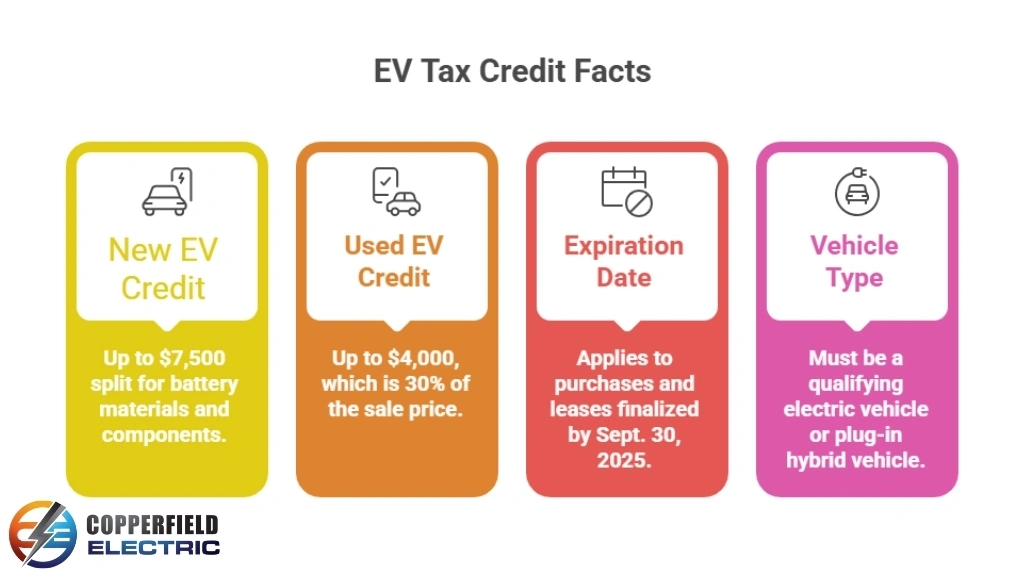 TL; DR - visual representation