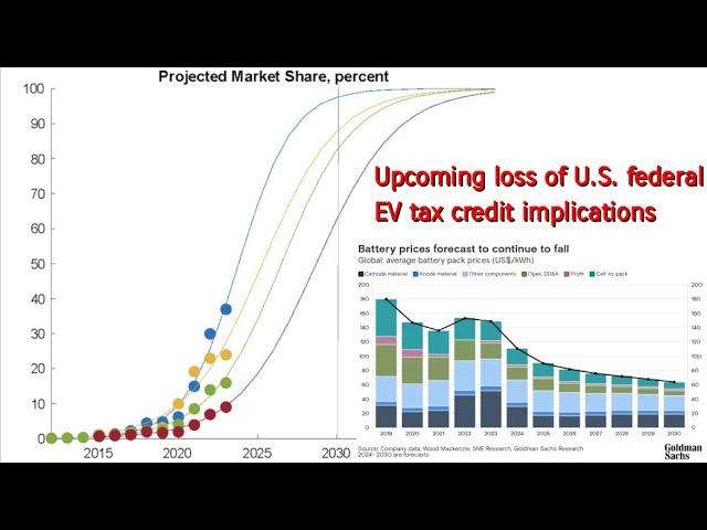 The Used EV Question: A Crucial Uncovered Detail - visual representation