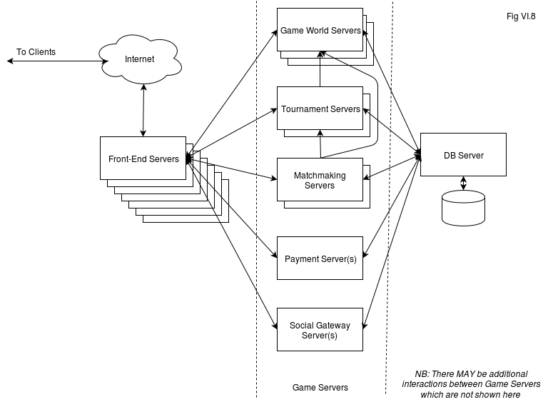 Technical Challenges and Solutions - contextual illustration