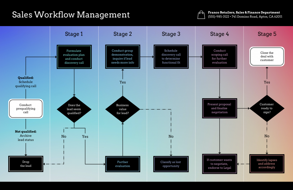 How the DROP Platform Actually Works - contextual illustration