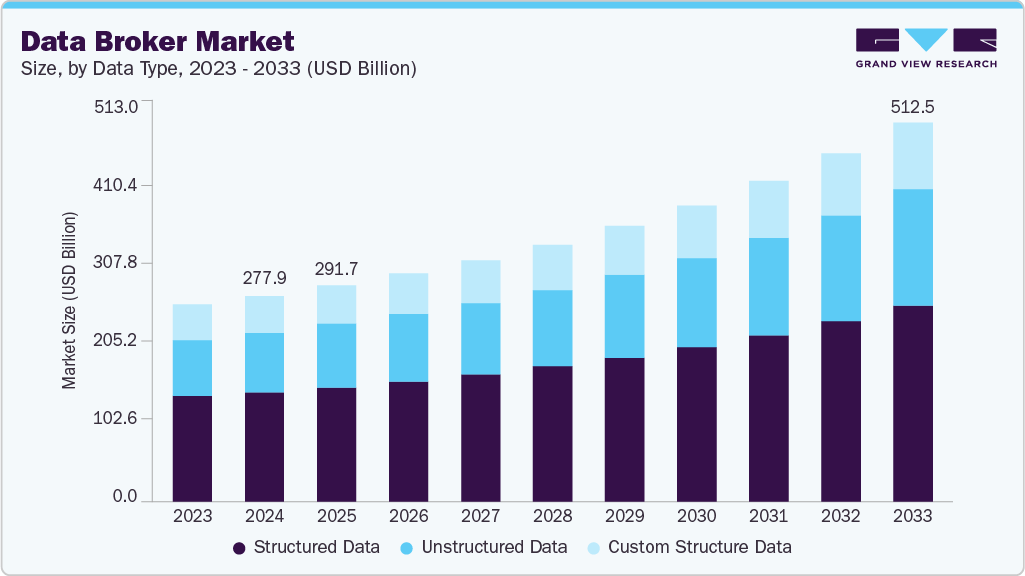 What Data Gets Deleted (And What Doesn't) - visual representation