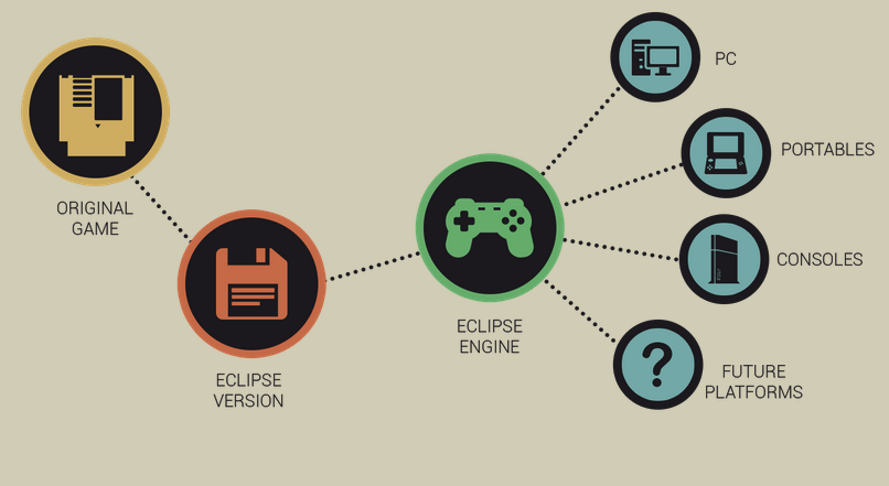 Implementation Challenges - contextual illustration
