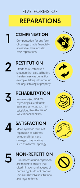 Why Reparations? - visual representation