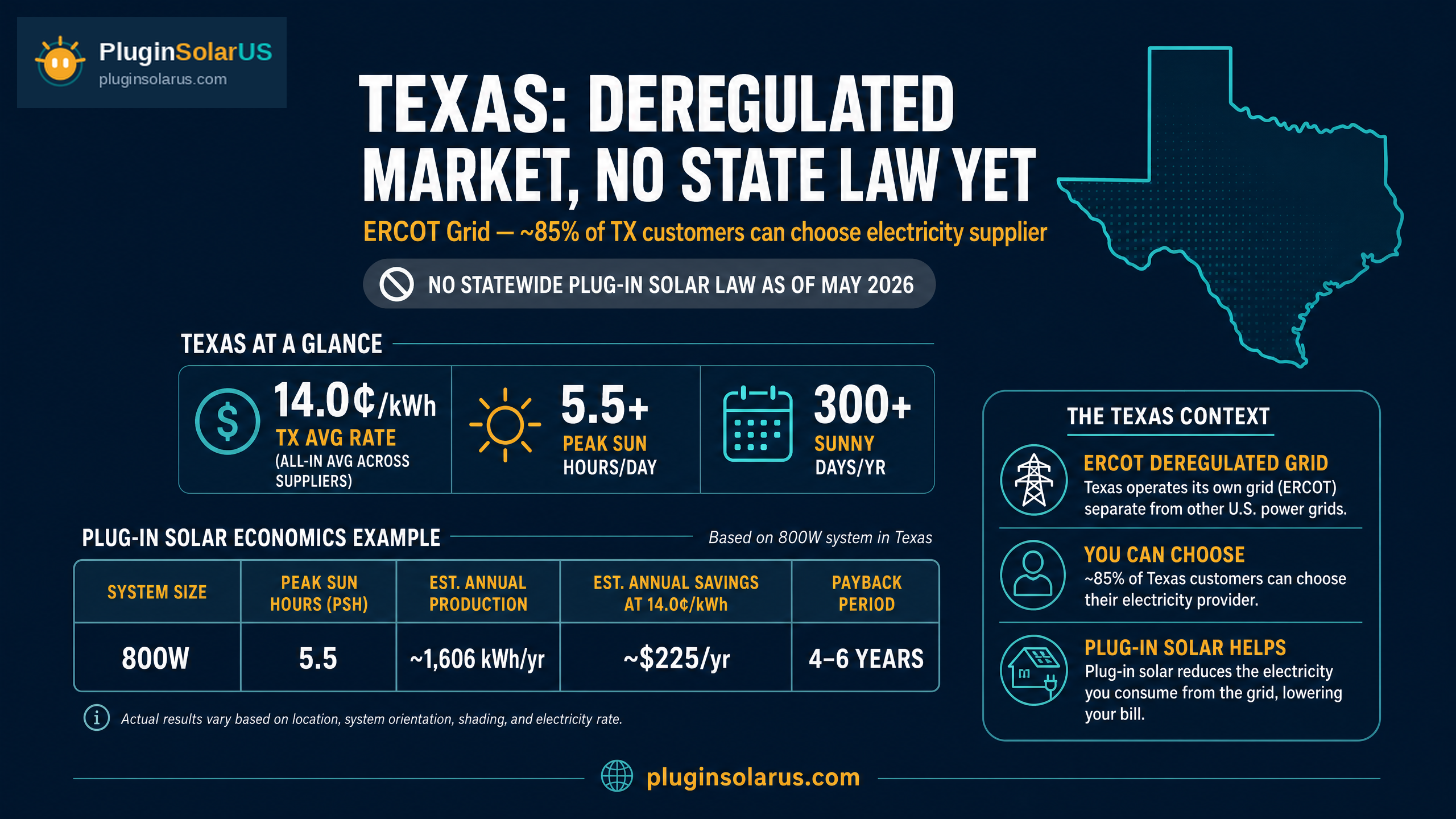 The Science Behind Plug-In Solar - visual representation