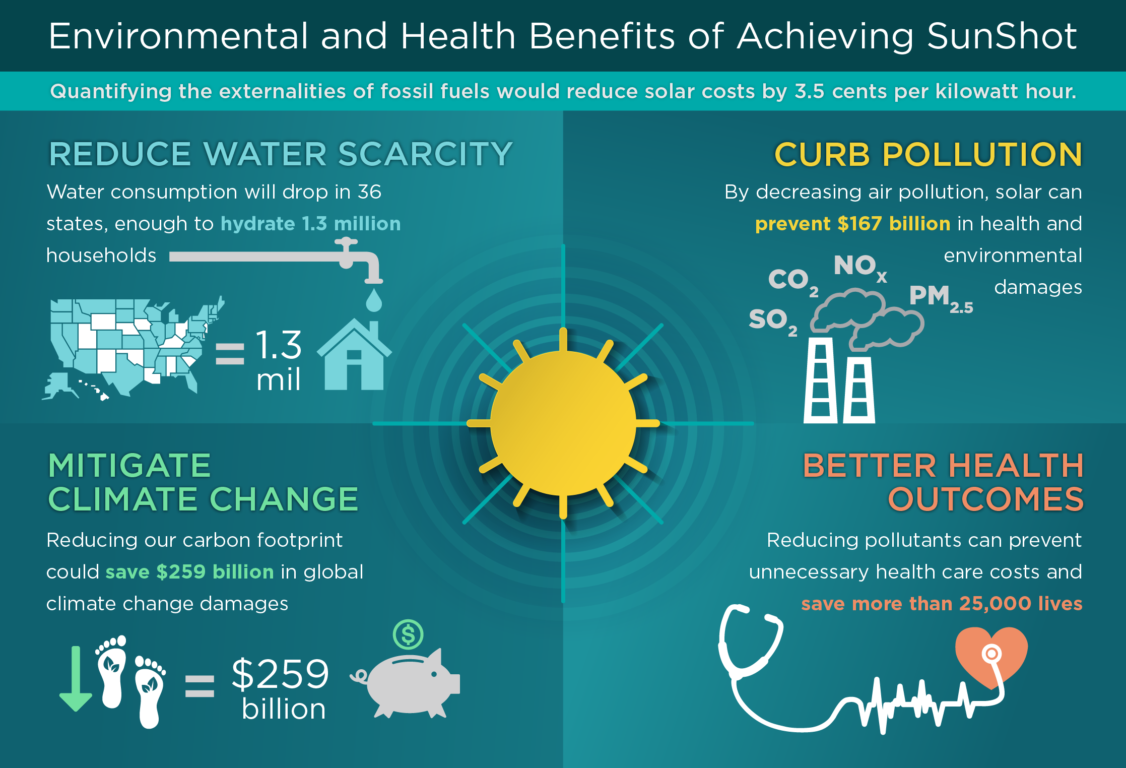 Environmental Benefits - visual representation