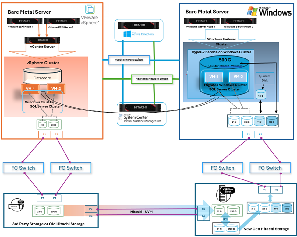 Revolutionizing Cross-Platform Play - contextual illustration