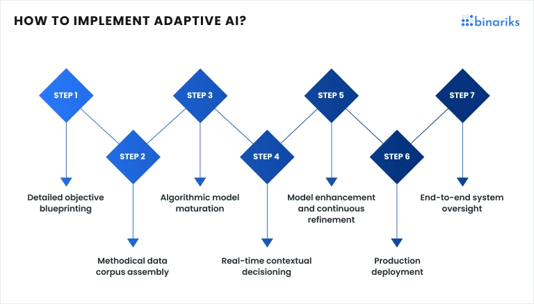 Adaptive AI: A Personalized Challenge - contextual illustration