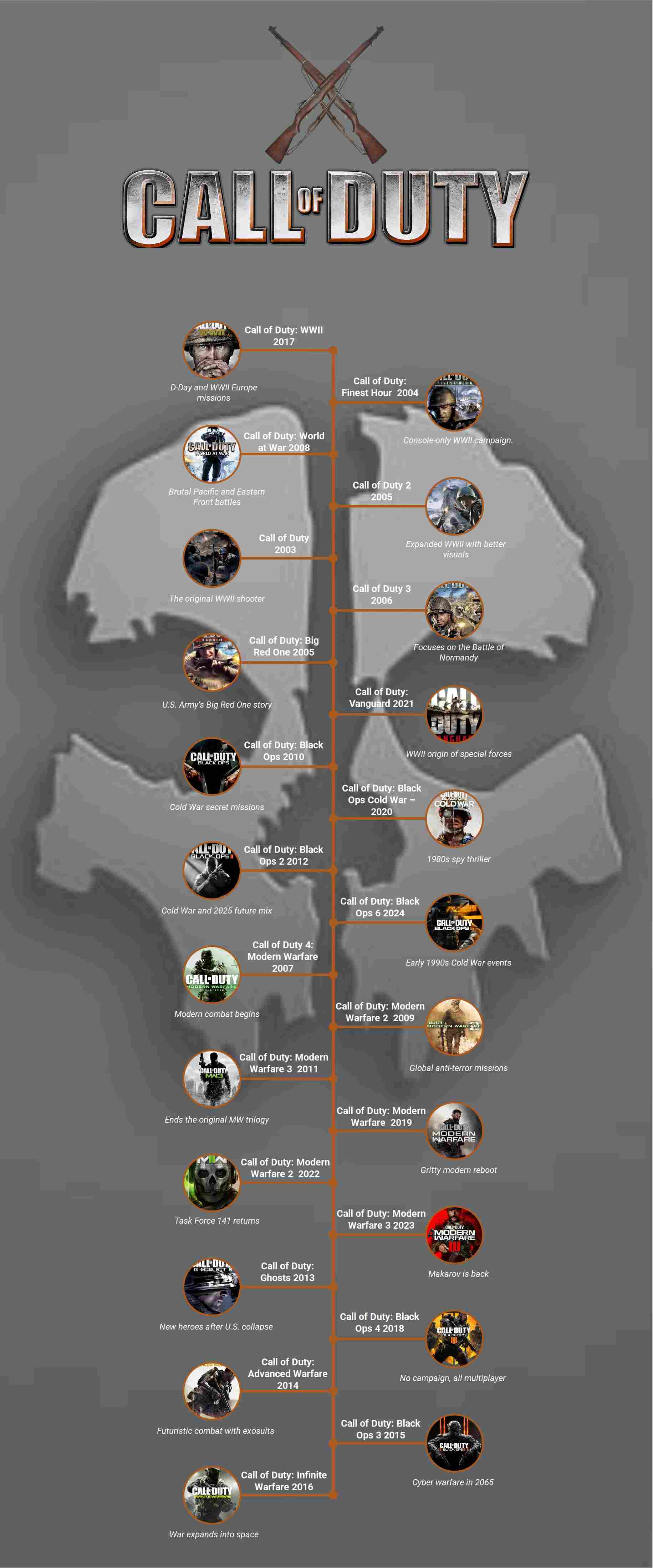 TL; DR - visual representation