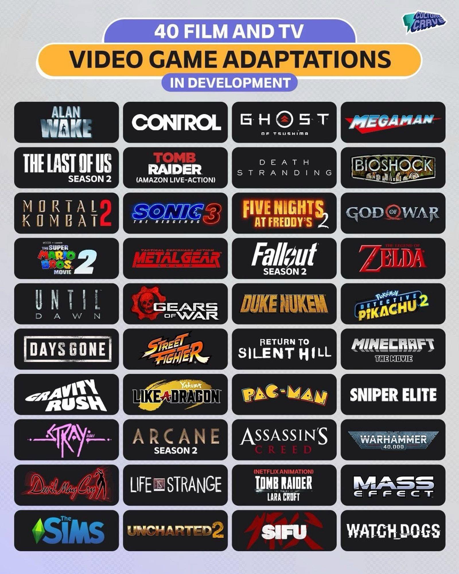 Potential Storylines and Eras - visual representation