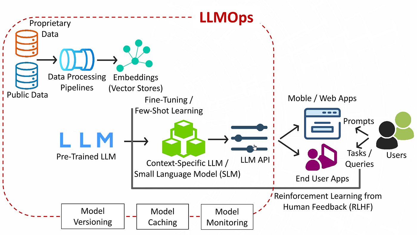 The Rise of Autonomous Agents in Enterprise AI - visual representation
