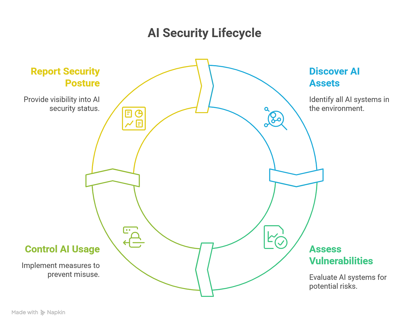 Key Technologies Driving Autonomous Agent Innovation - visual representation