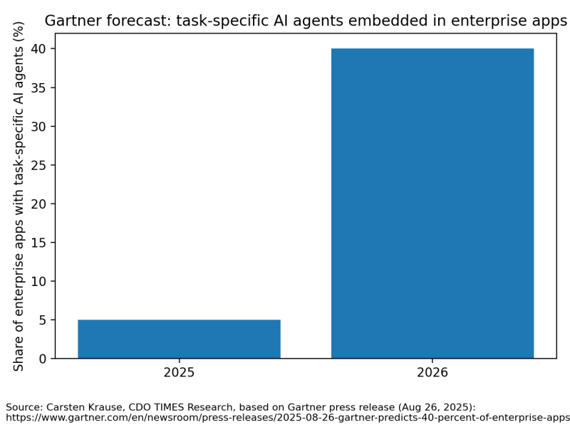 Applying to Present at Transform 2026 - visual representation