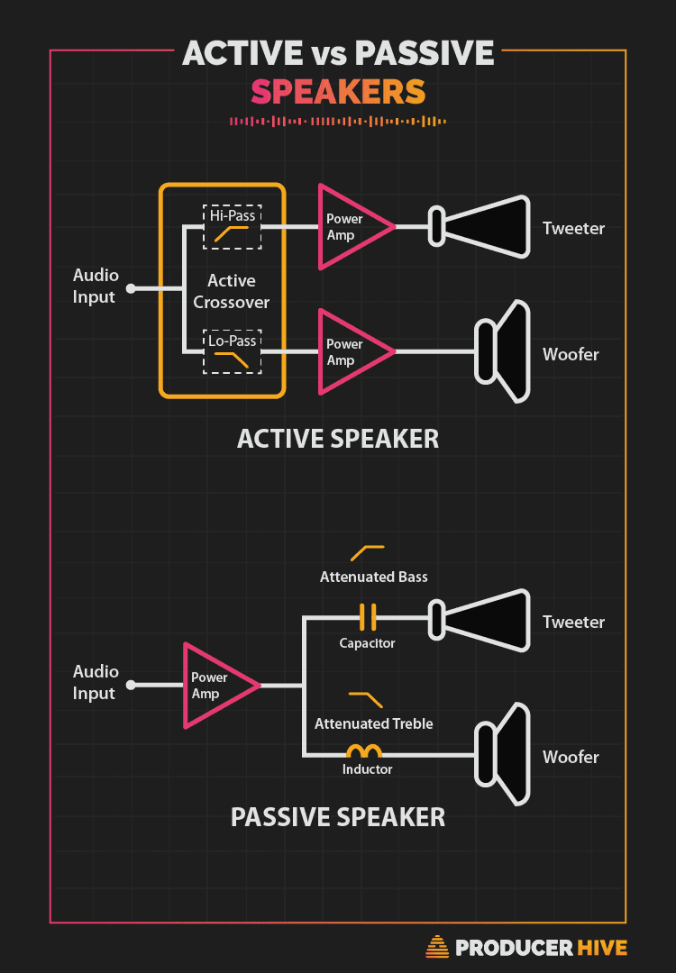 Understanding the Cambridge Audio L/R Series Strategy - contextual illustration