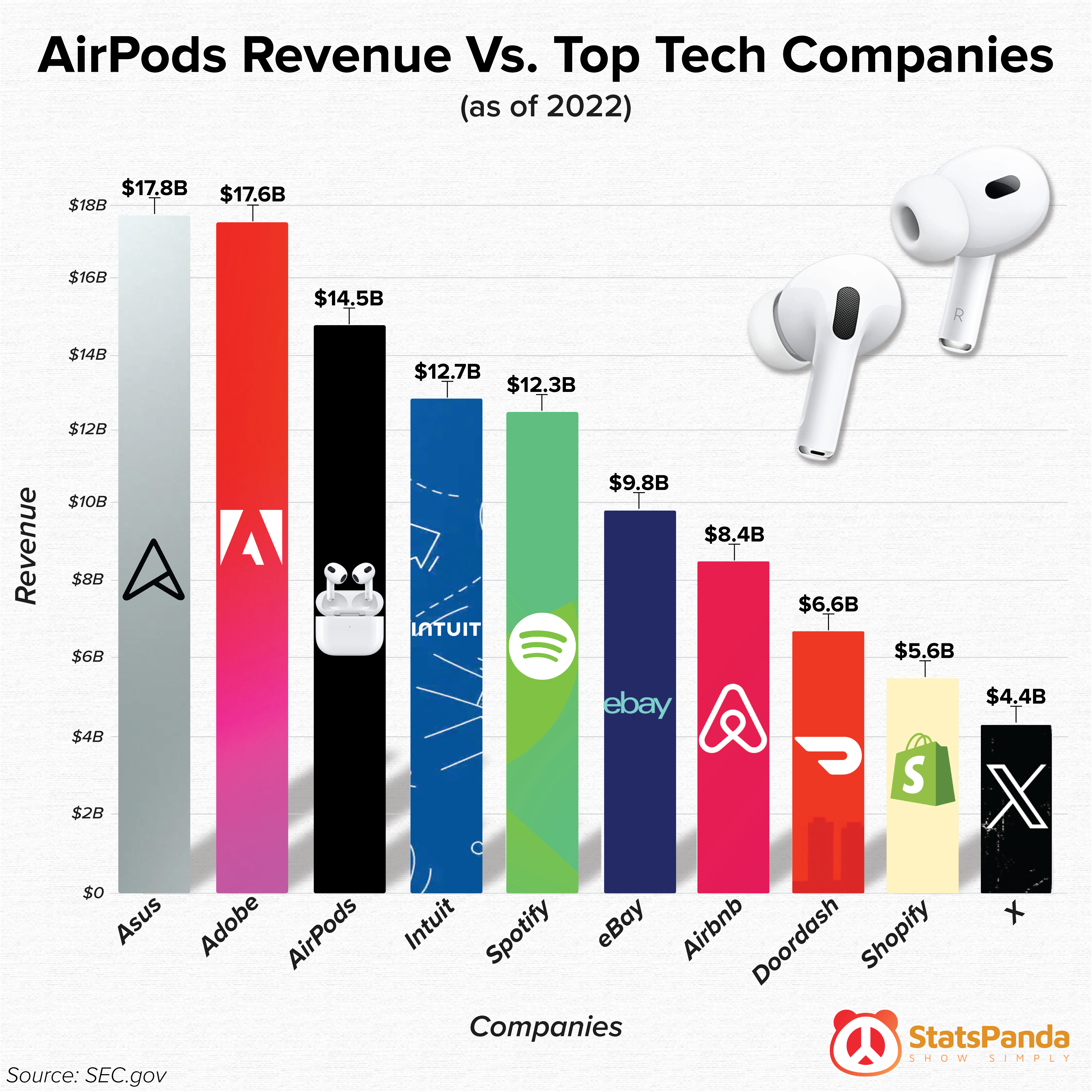 The Price Debate: Cambridge vs. Air Pods - visual representation