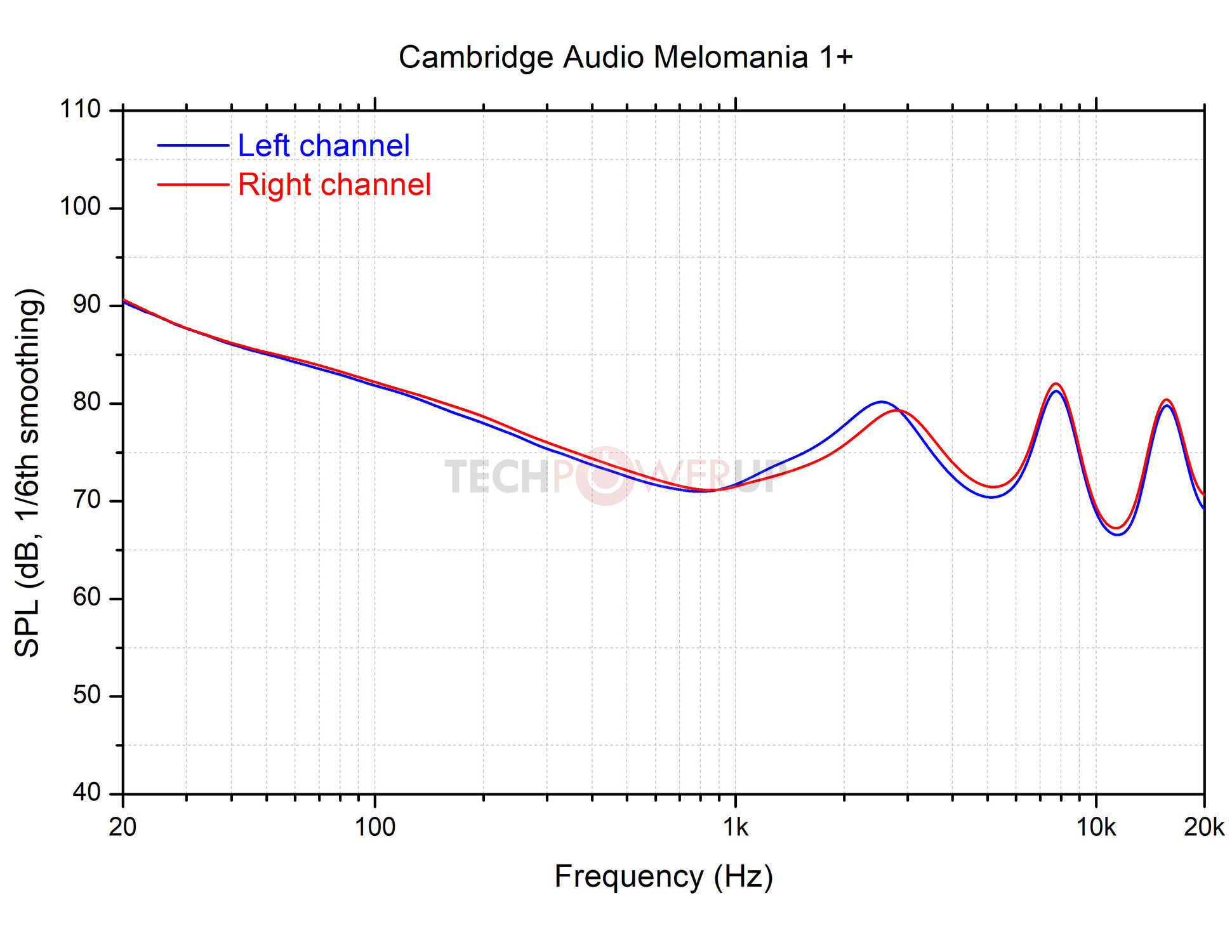 Sound Quality: The Audiophile's Choice - visual representation