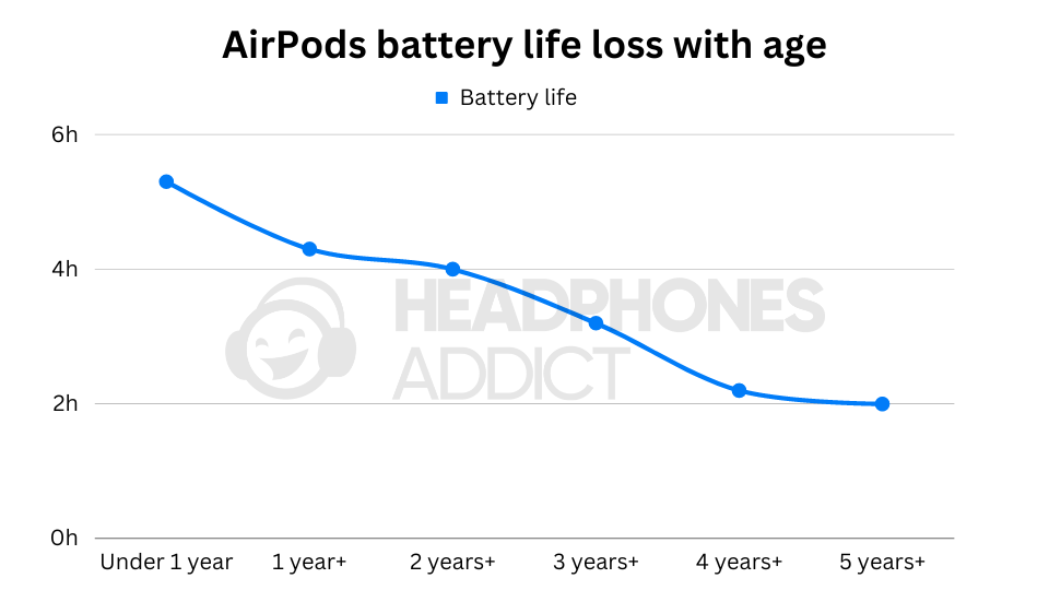 Battery Life: Going the Distance - visual representation