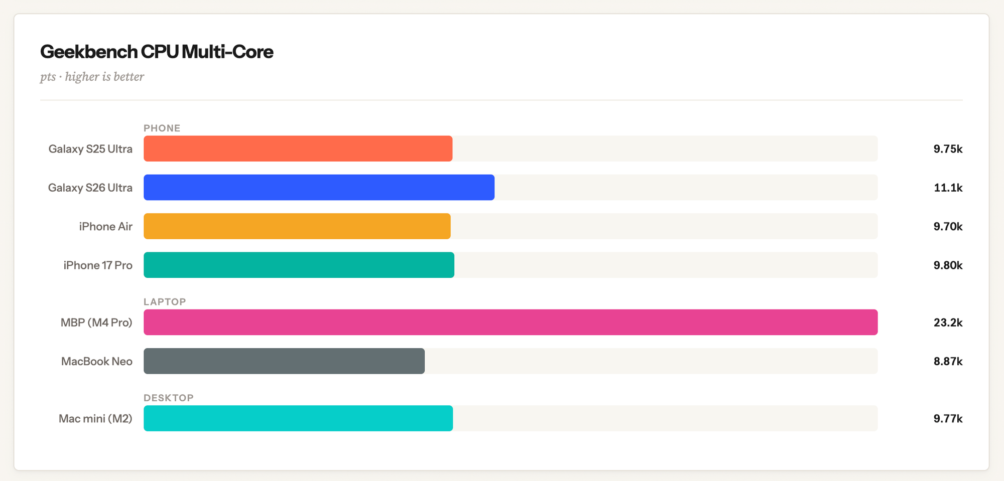The Best MacBook Neo Alternatives at a Glance - visual representation