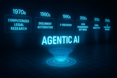 What Happens Next: Predictions for 2025-2027 - visual representation