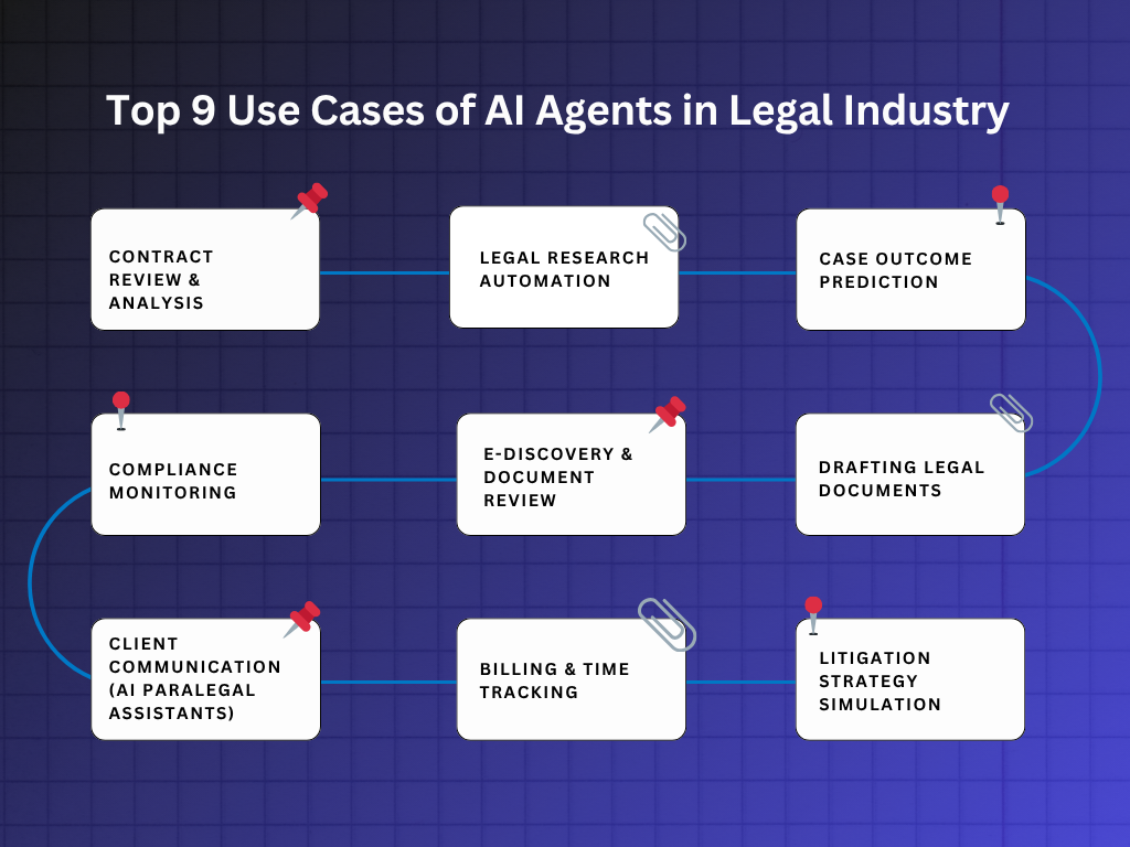 How AI Agents Might Transform Law Practice, for Better and Worse - visual representation