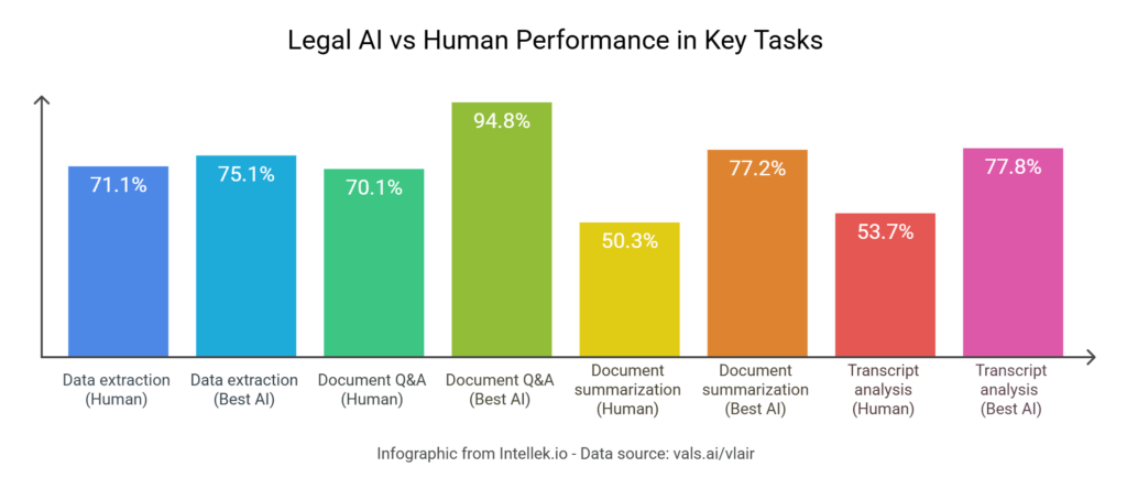 Implications for Law School, Legal Training, and Career Planning - visual representation