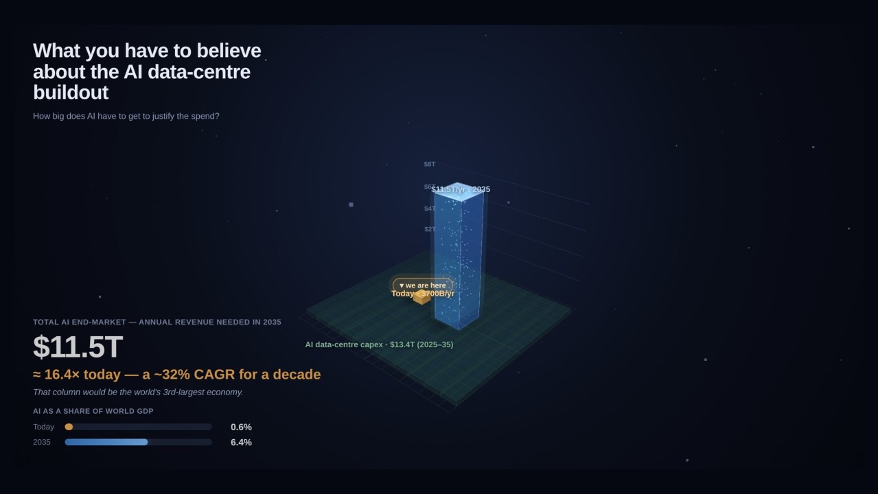 FAQ - visual representation