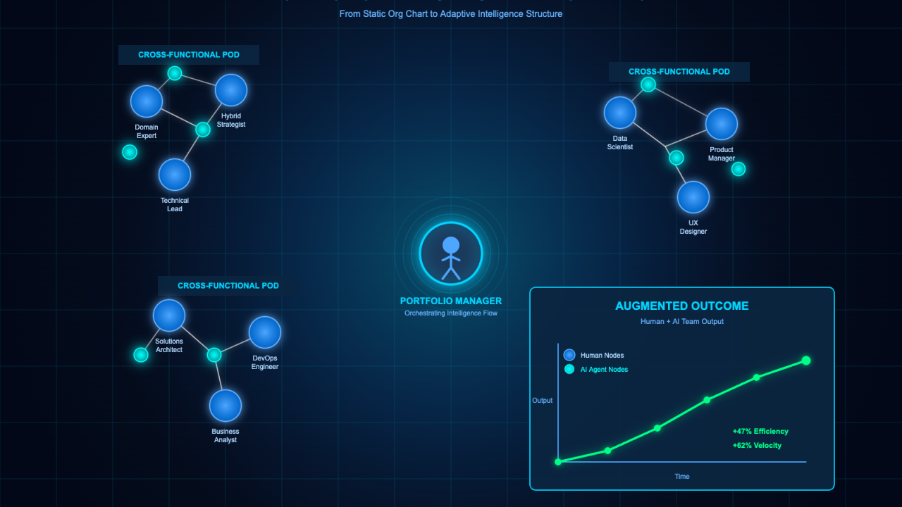 The Rise of AI in Management - visual representation