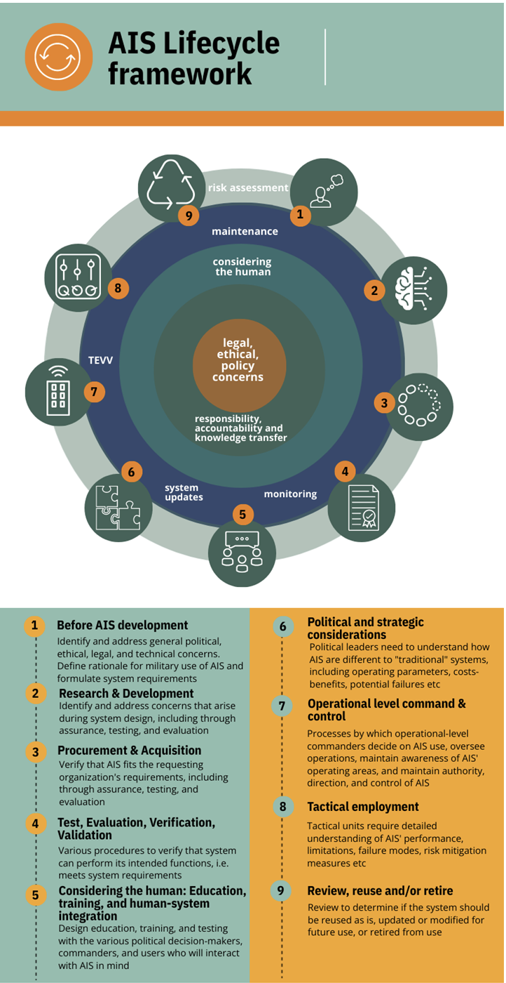 Security Concerns: A Double-Edged Sword - visual representation