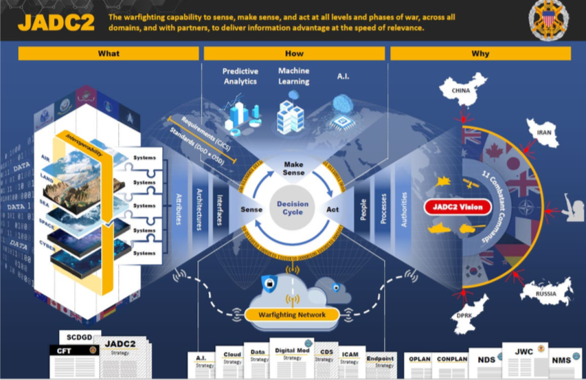 Future Trends: The Path Forward for AI in Defense - visual representation