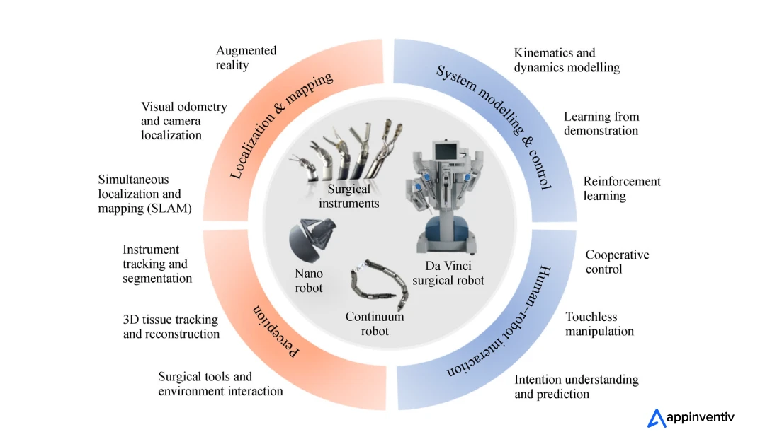AI in Action: Case Studies - contextual illustration
