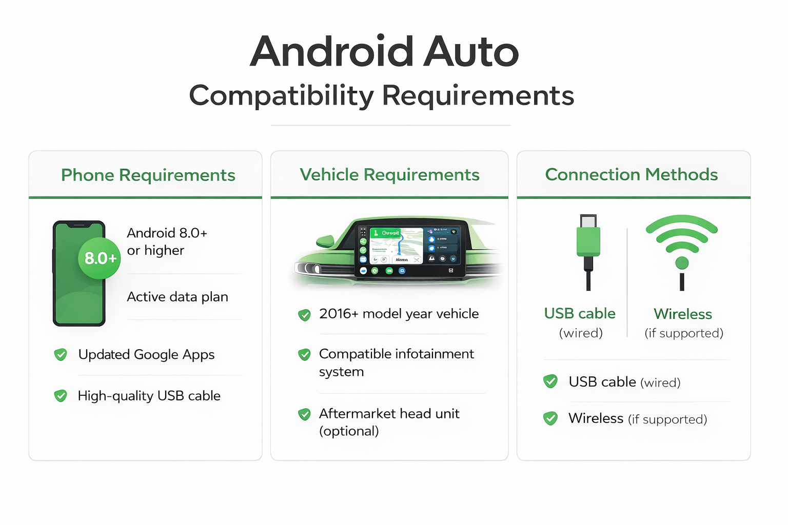 Understanding Android Auto - visual representation