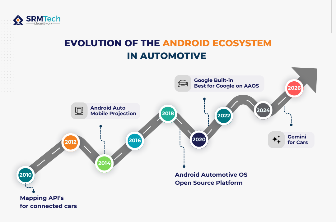 Future of Android Auto - contextual illustration