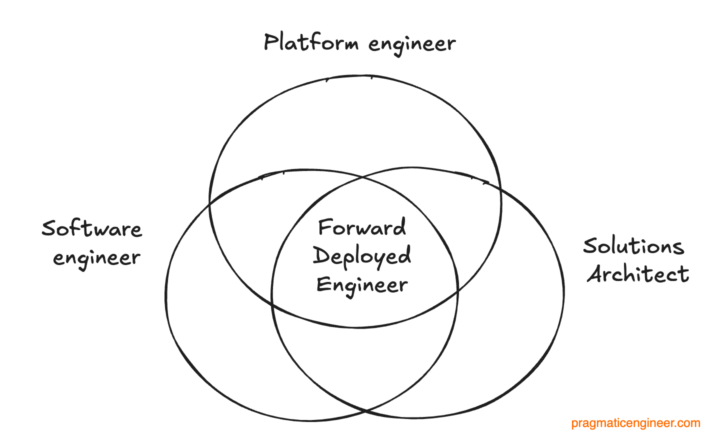Understanding the Roles - contextual illustration