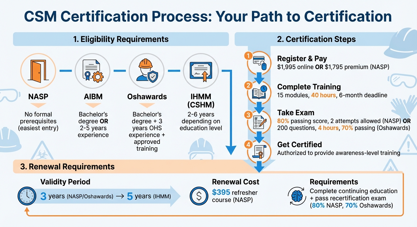 FAQ - visual representation
