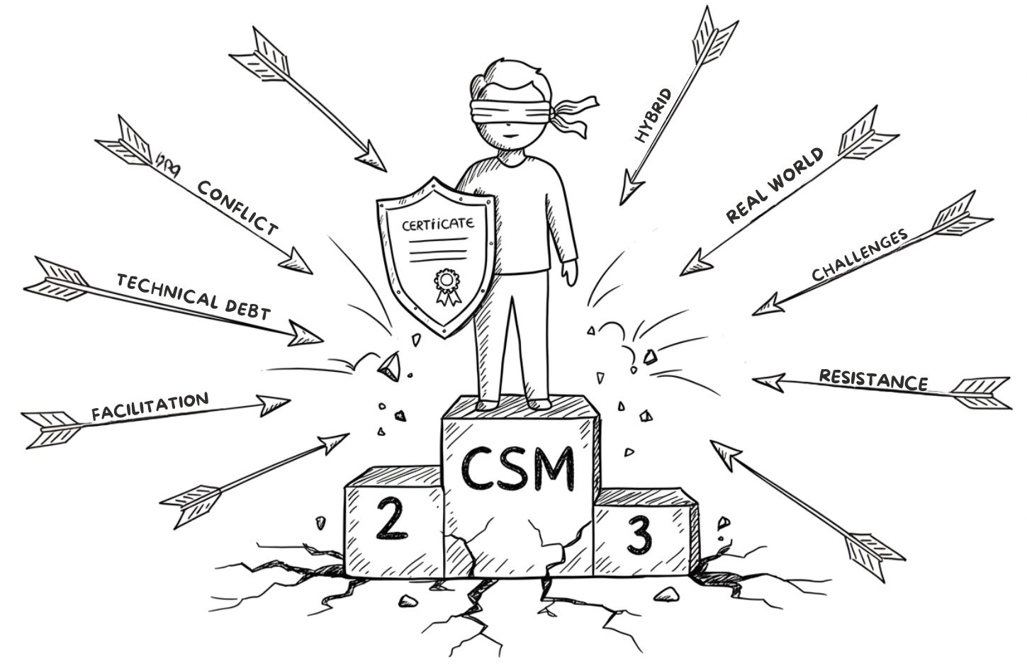 Conclusion - visual representation