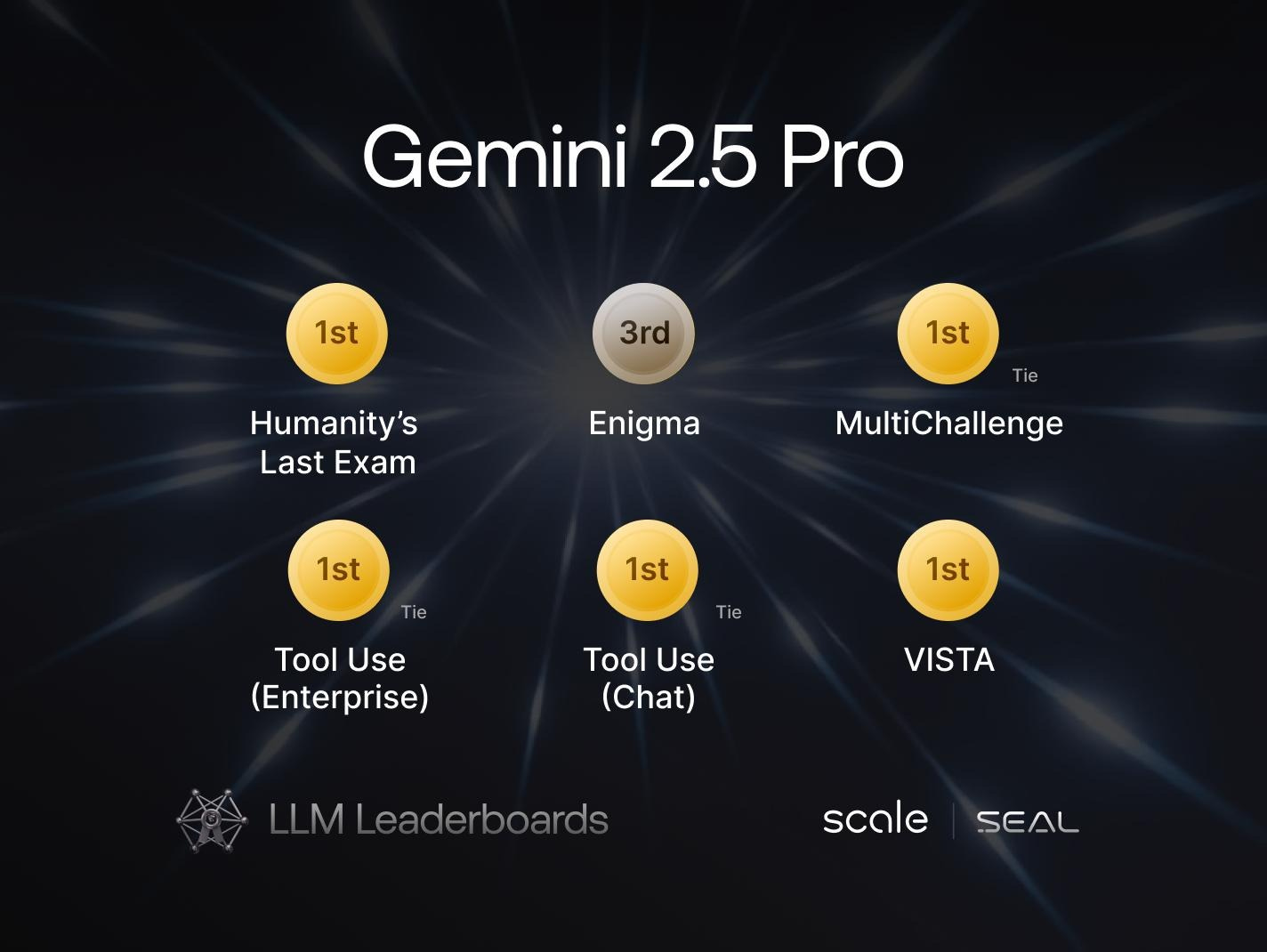 The Takeaway: It Works, But It's Work - visual representation