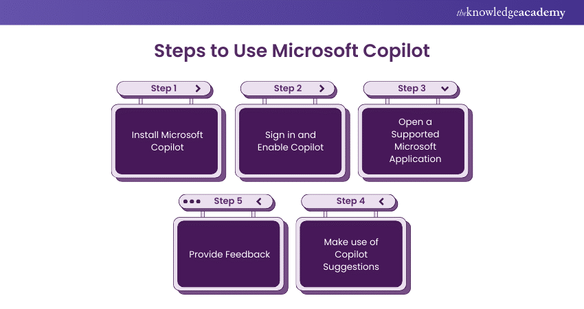 Common Pitfalls and Solutions - visual representation