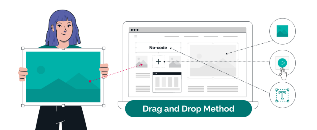 The Appeal of Coding for Everyone - visual representation